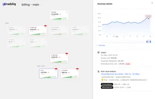 Structure your costs by business context, detect anomalies early, and understand their root causes.
