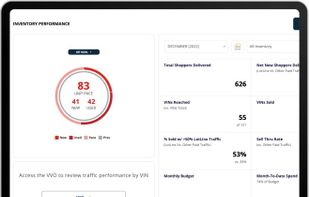 Lotlinx Inventory Management System for Dealers