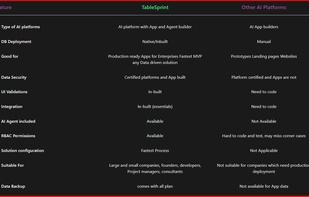 Why TableSprint?https://www.tablesprint.com/Why-Tablesprint