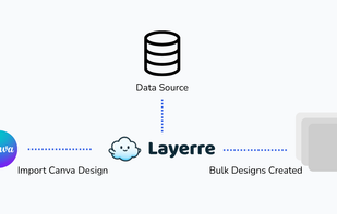 Layerre screenshot 1