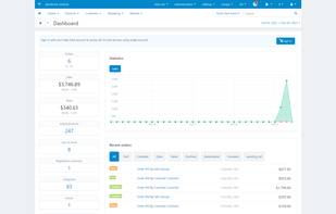 Admin panel dashboard