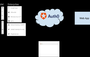 Auth0 screenshot 2