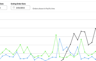 Sellbrite screenshot 2