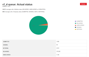 EmailSuccess screenshot 1