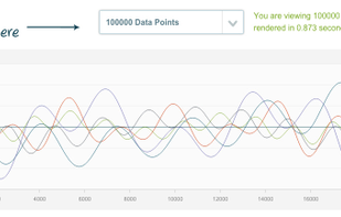 larger data set rendered with ZingChart.