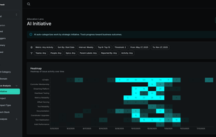 AI auto-categorizes work by strategic initiative. Track progress toward business outcomes.