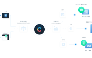 Contentful screenshot 1