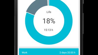 Work-life balance index
