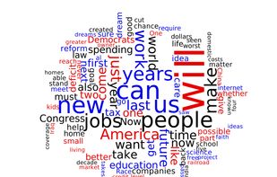 Word cloud from State of the Union speech 2011