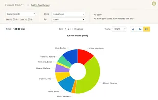 actiTIME screenshot 3