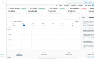 BytePhase Dashboard gives instant insights into jobs, revenue, tasks, and performance, helping you track and manage your repair business easily.
