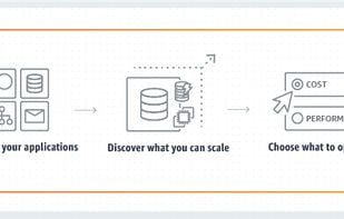 AWS Auto Scaling screenshot 1