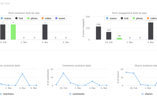 Reports_Social Insider