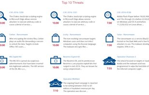 Threat Landscape Dashboard screenshot 1