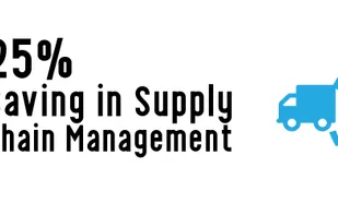 Zed Axis - Sales Management screenshot 1