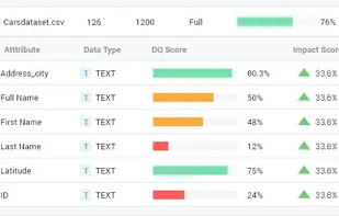 DQLabs, Inc. screenshot 2