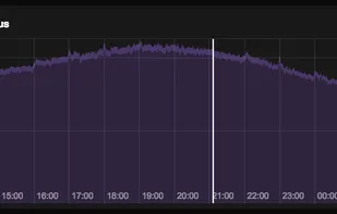 Prometheus screenshot 3