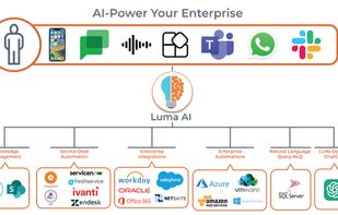 AI-Power and connect your business silos seamlessly