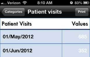 iBiz Stats screenshot 2