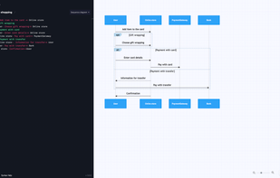 Sequence diagram