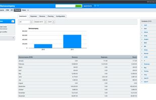 MYCO finance
