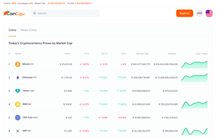 CoinCaju screenshot 1