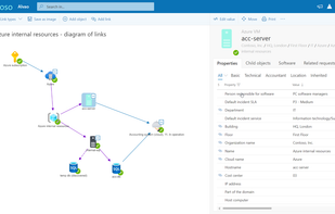 CMDB - configuration management database