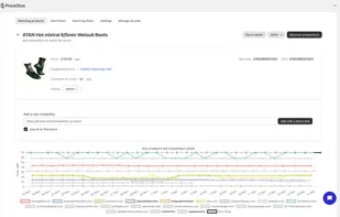 PriceOtus Product Profile Overview with Competitors