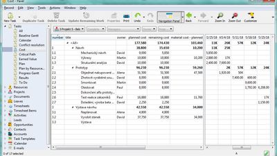 Financial management