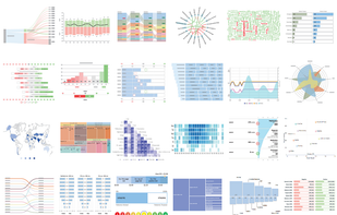 Images of few charts offered by ChartExpo