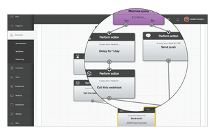 Sophisticated workflows based on user criteria or behavior