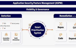 All-In-One AppSec Platform