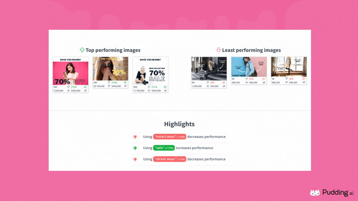 Pudding.ai Alternatives and Similar Sites / Apps AlternativeTo