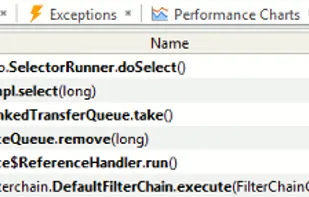 YourKit Java Profiler screenshot 1