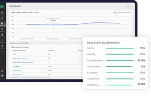 End-to-End Data Testing