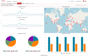 kurl Content Marketing Campaign Dashboard