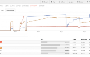 Redborder screenshot 1
