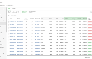 IBM Turbonomic - Action Center