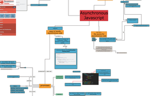 Breakdown Notes screenshot 2