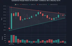 ChartScout screenshot 3