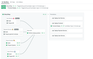 Continuous Integration and Pipelines