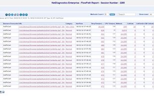 NetDiagnostics Flow path 