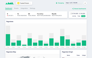 Toasted Analytics screenshot 1