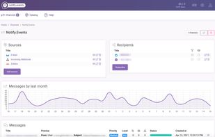 Notify.Events control panel