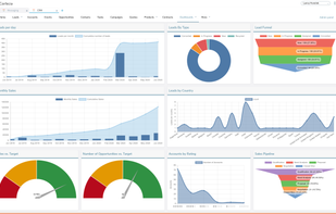 Crust CRM Main Dashboard