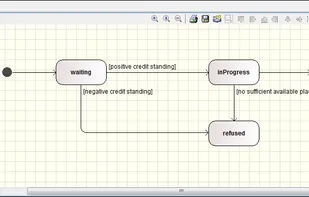 State machine diagrams