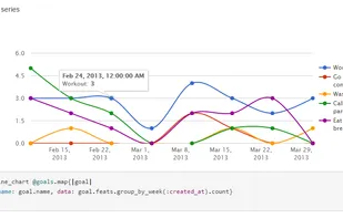 Chartkick screenshot 1
