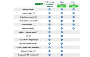 Features: Free or Plus Version for 10$ / month
