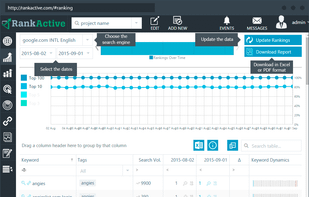 RankActive screenshot 2