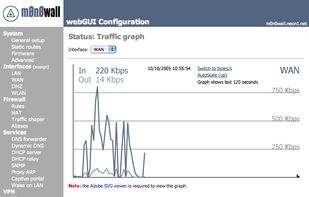 Status Graph